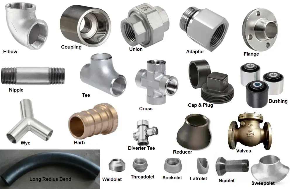 Pressure components with labeled fittings